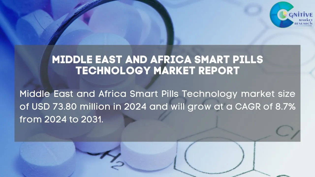 Middle East Smart Pills Technology Market Report