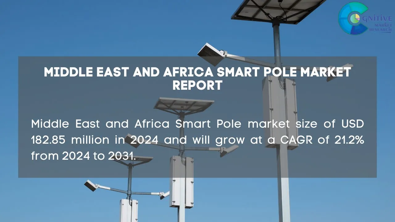 Middle East Smart Pole Market Report