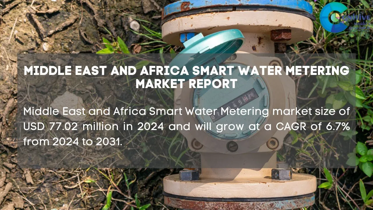 Middle East Smart Water Metering Market Report