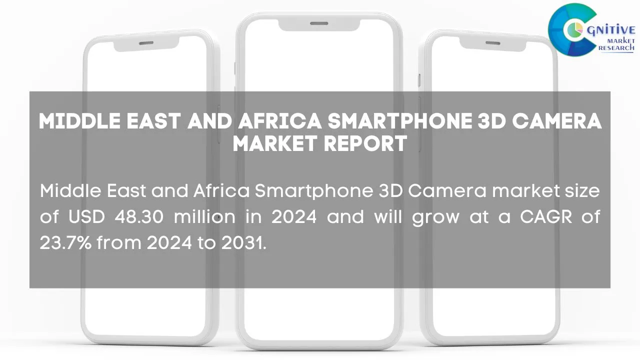 Middle East Smartphone 3D Camera Market Report
