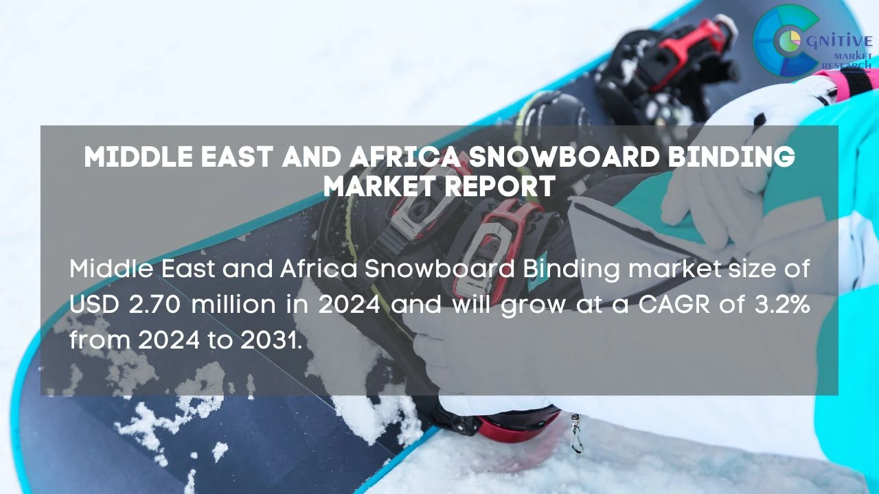 Middle East Snowboard Binding Market Report