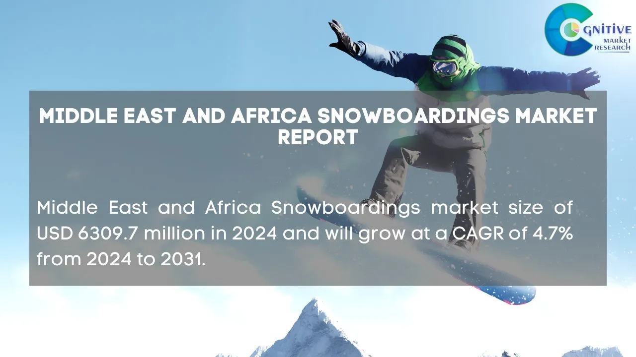 Middle East Snowboardings Market Report