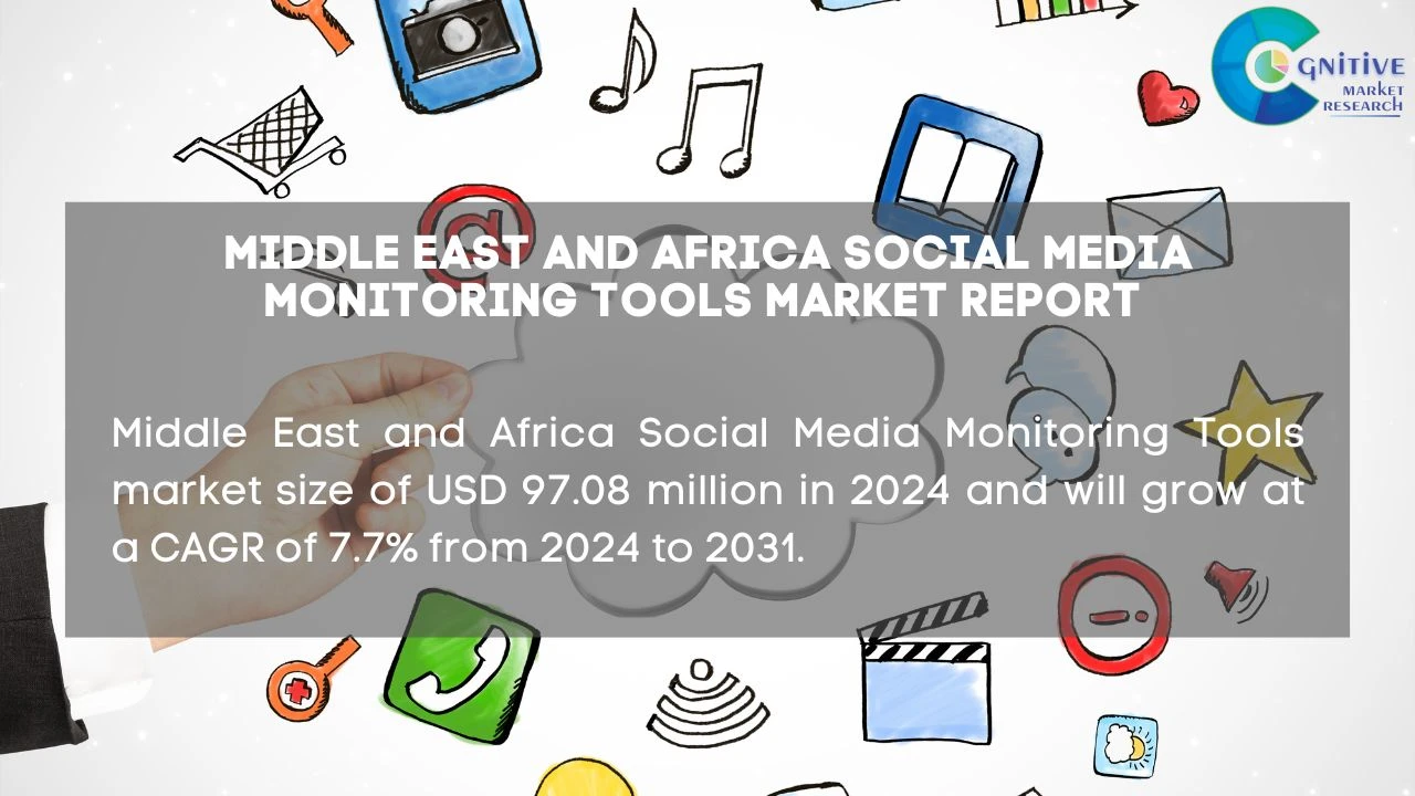 Middle East Social Media Monitoring Tools Market Report
