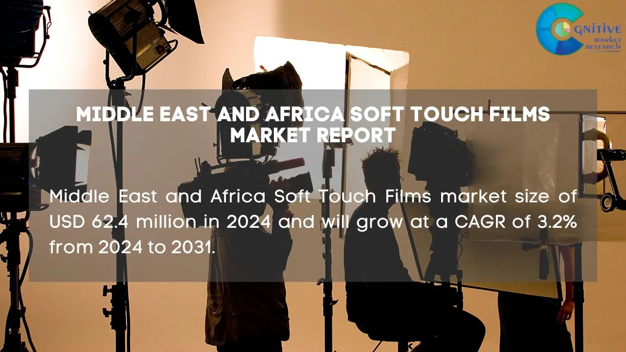 Middle East Soft Touch Films Market Report