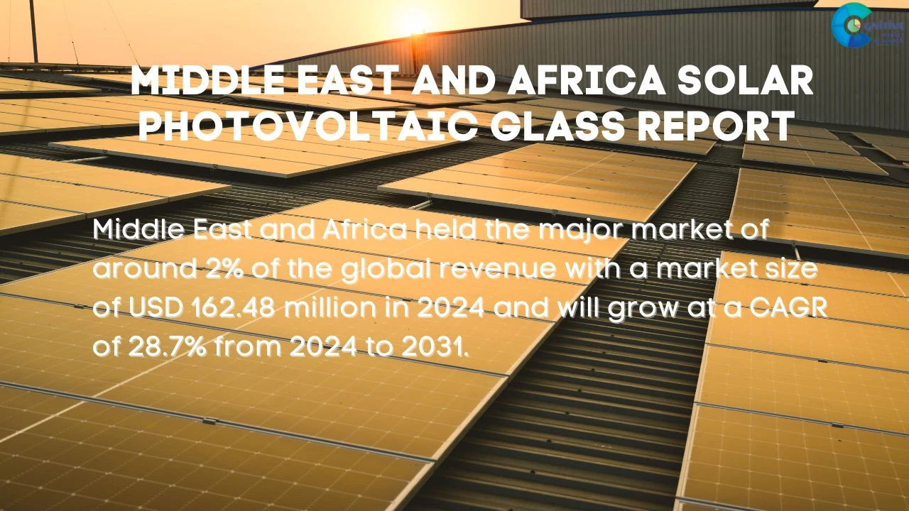 Middle East Solar Photovoltaic Glass Market Report