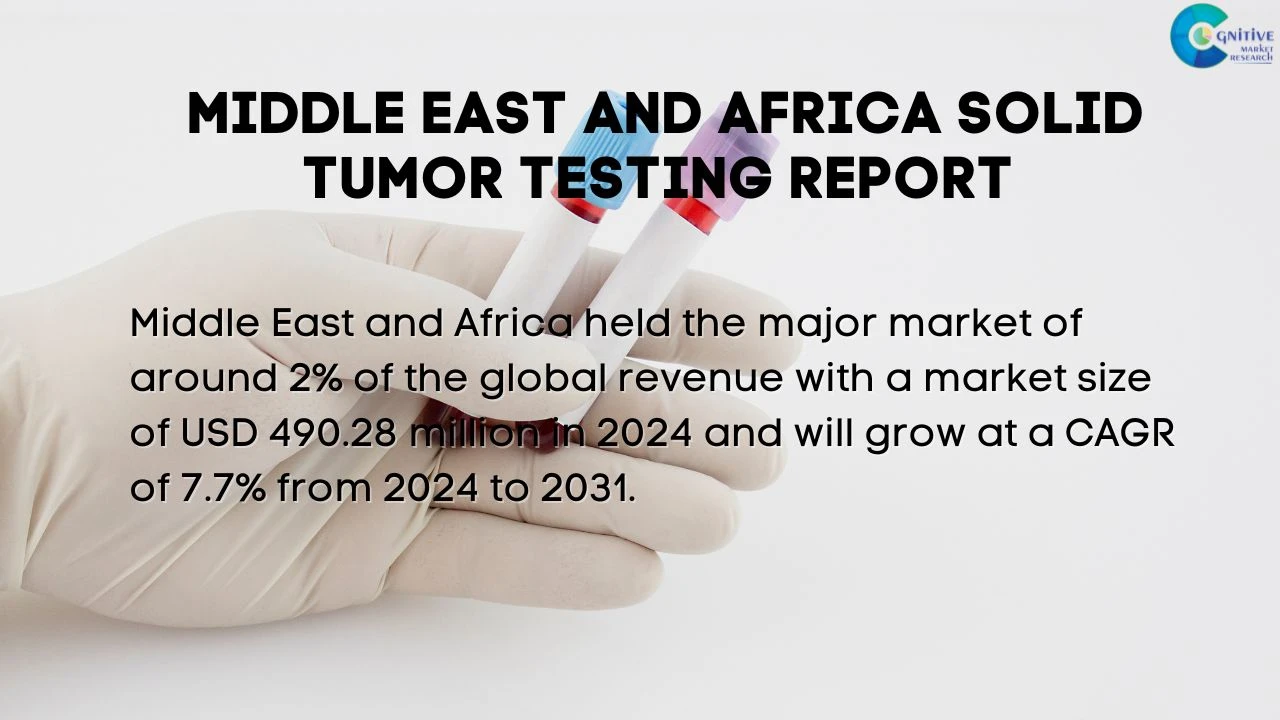 Middle East Solid Tumor Testing Market Report