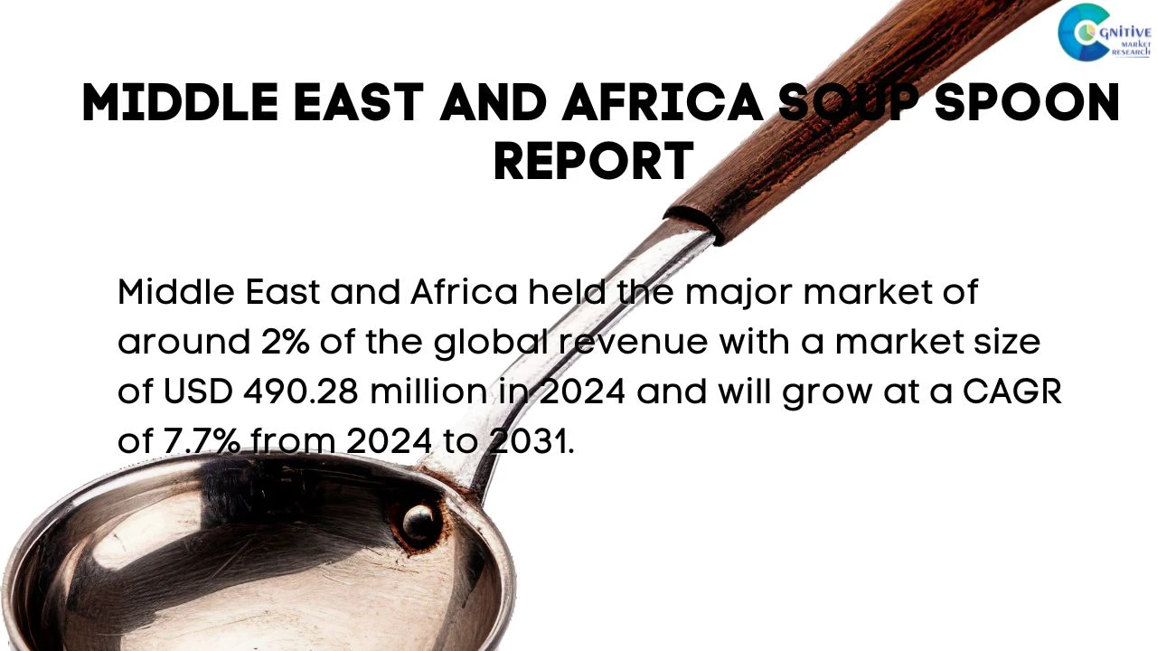 Middle East Soup Spoon Market Report