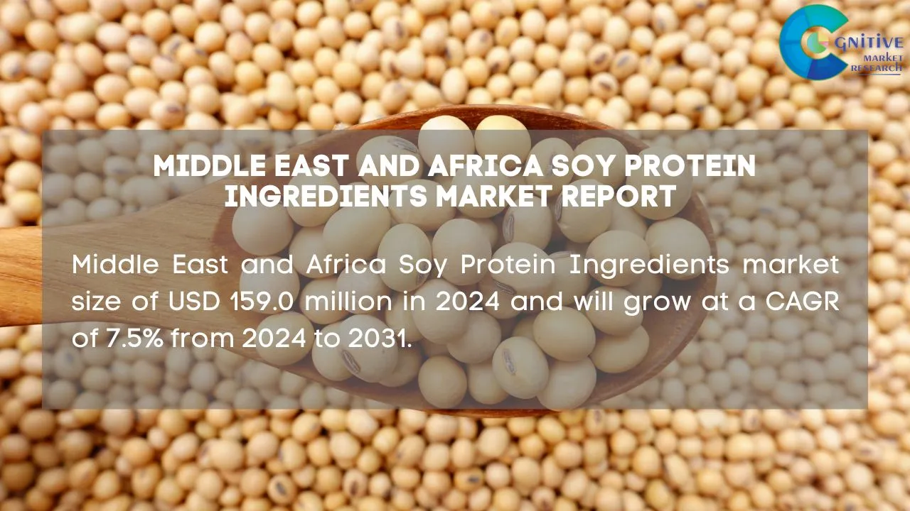 Middle East Soy Protein Ingredients Market Report
