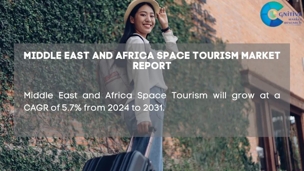 Middle East Space Tourism Market Report