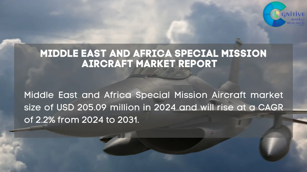 Middle East Special Mission Aircraft Market Report