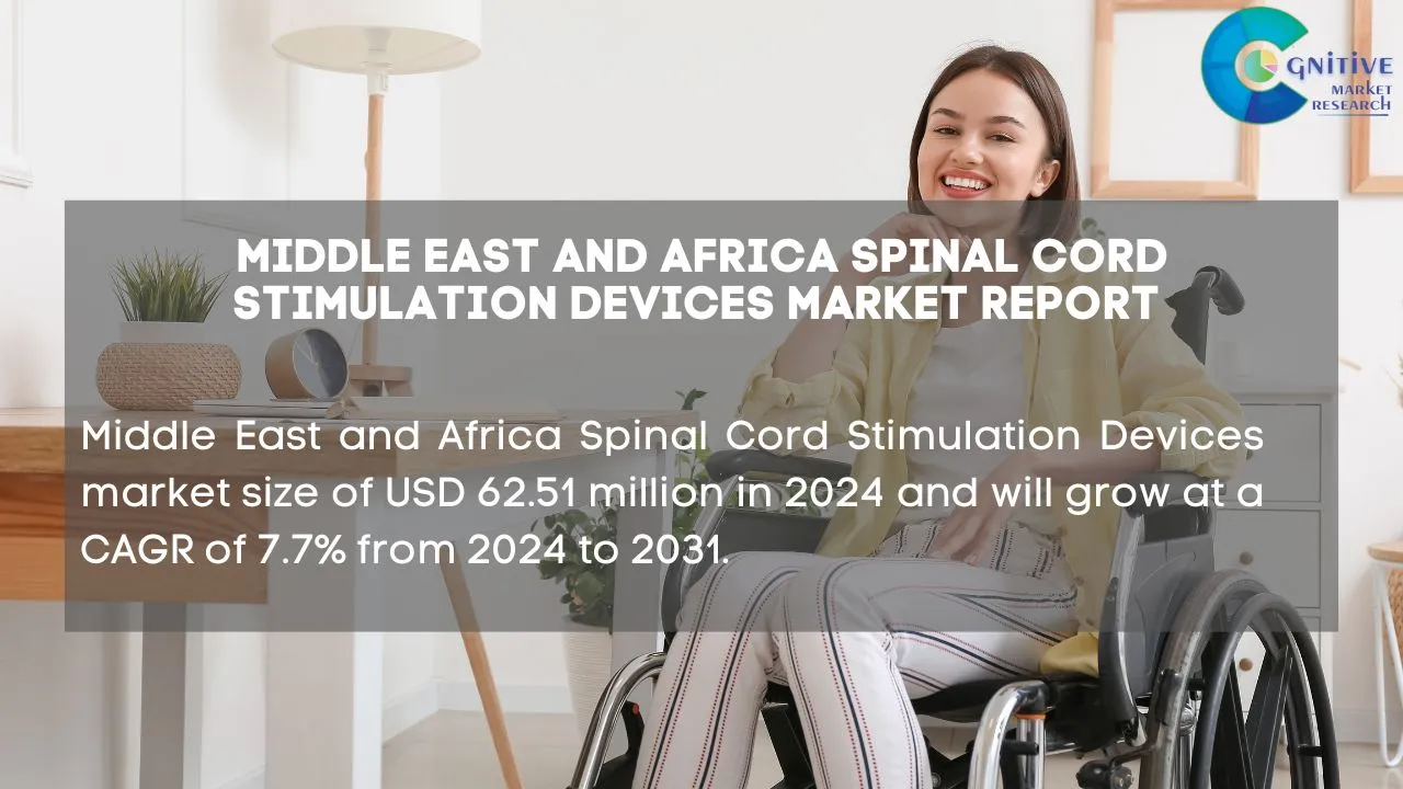 Middle East Spinal Cord Stimulation Devices Market Report