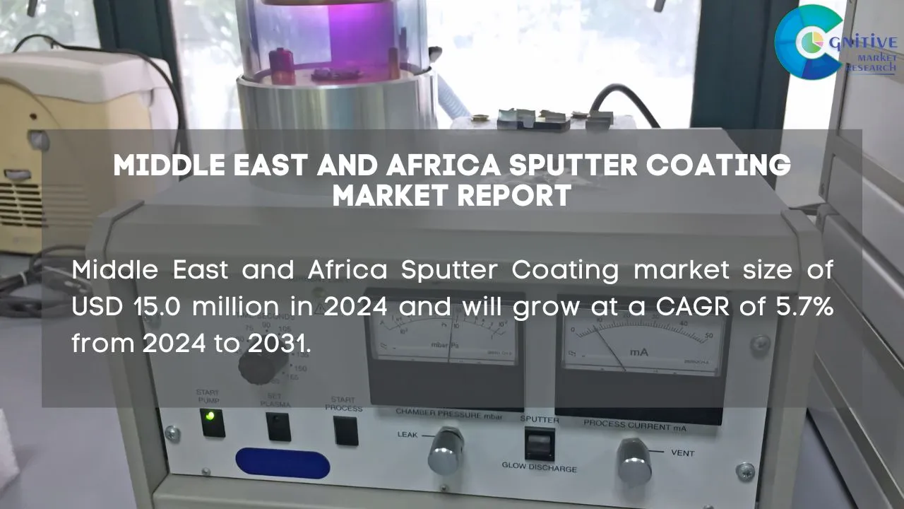 Middle East Sputter Coating Market Report