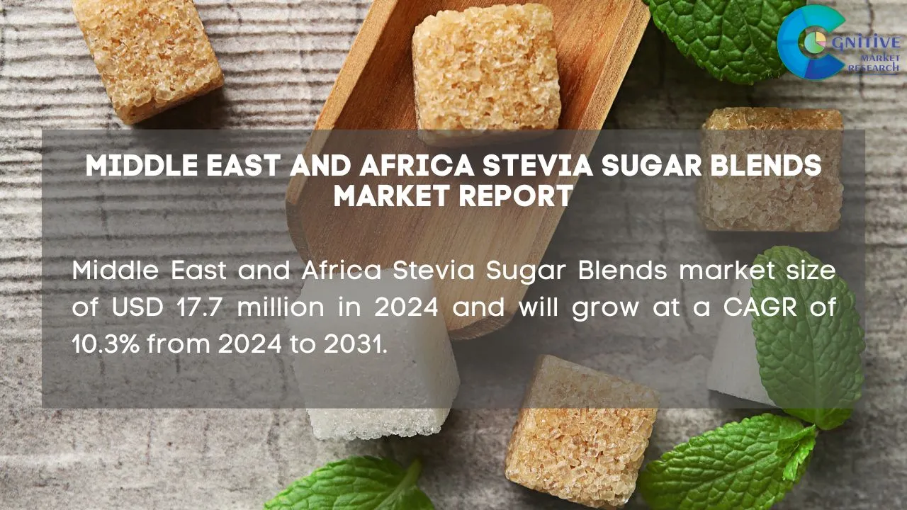 Middle East Stevia Sugar Blends Market Report