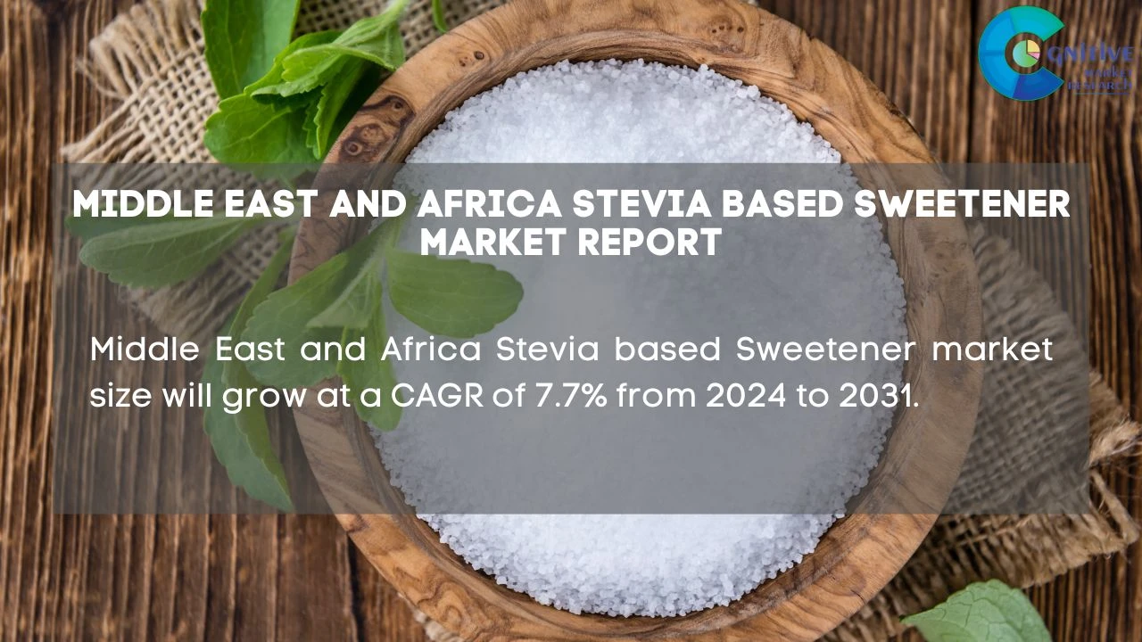 Middle East Stevia based Sweetener Market Report
