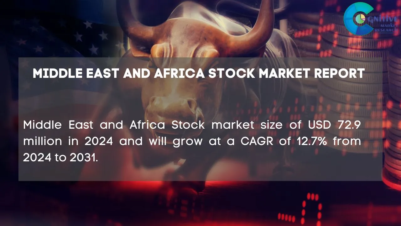 Middle East Stock Market Report