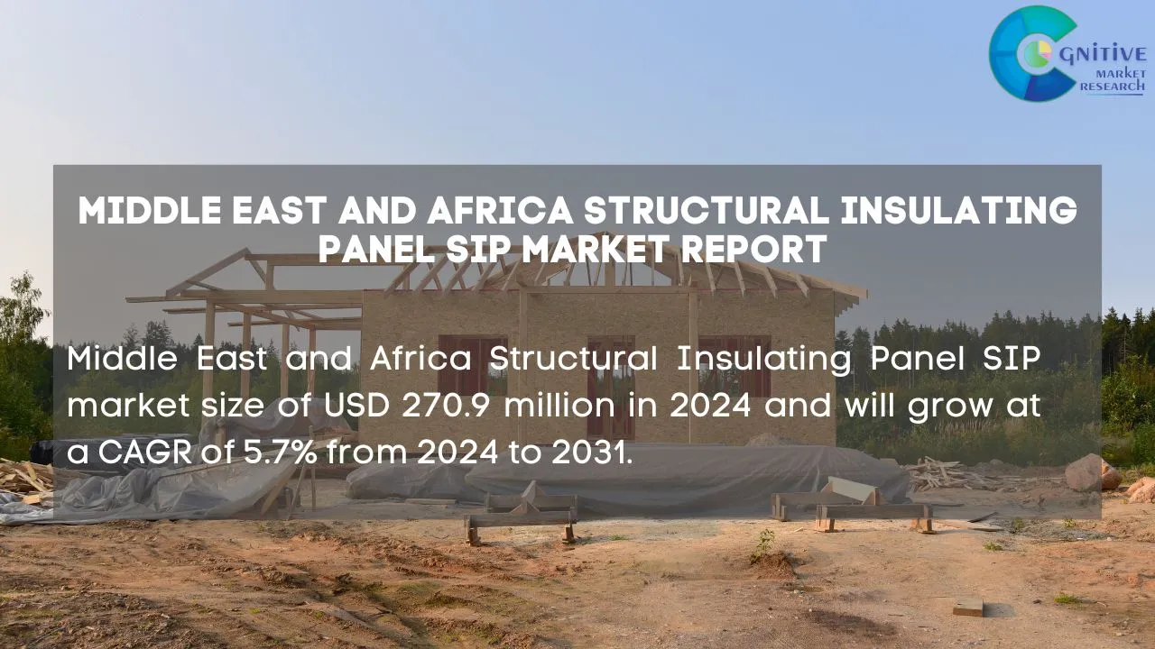 Middle East Structural Insulating Panel SIP Market Report