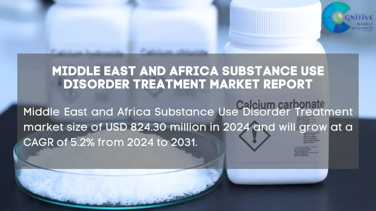 Middle East Substance Use Disorder Treatment Market Report