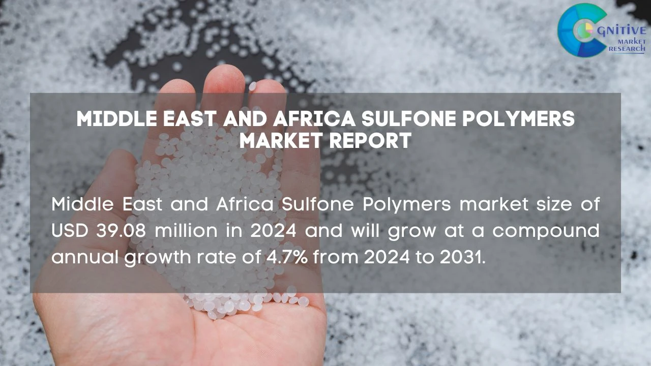 Middle East Sulfone Polymers Market Report