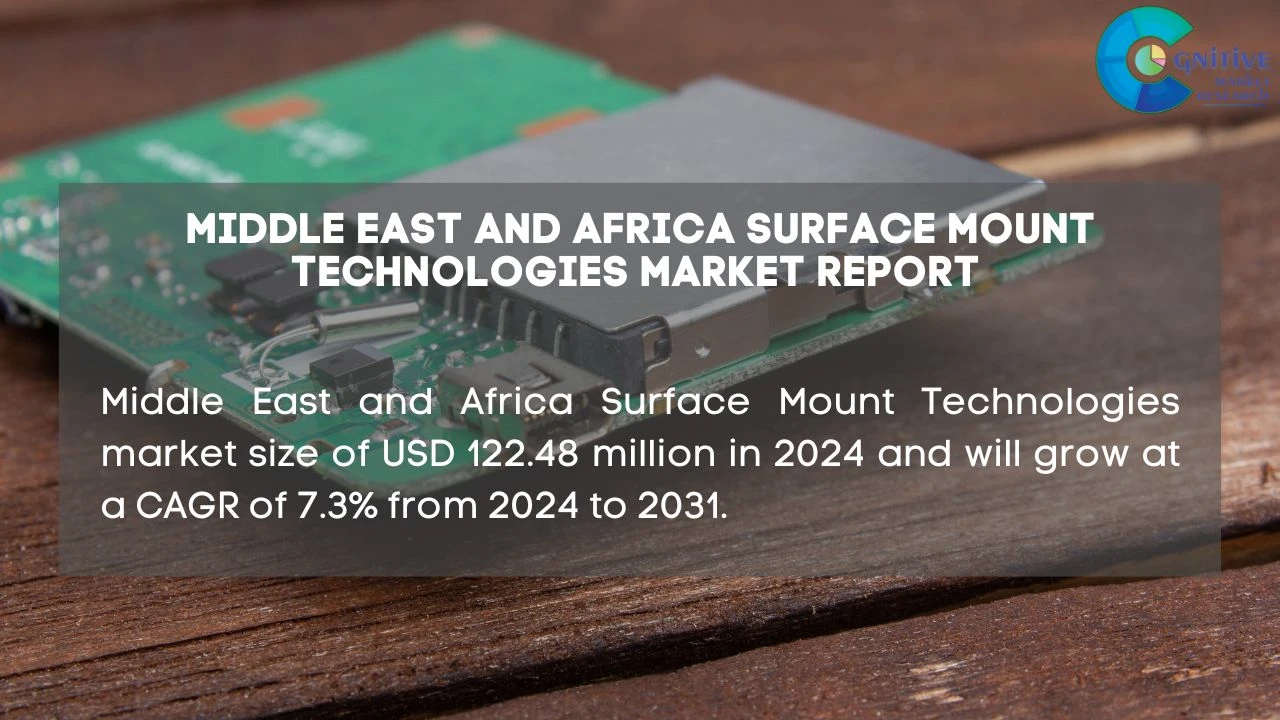 Middle East Surface Mount Technologies Market Report