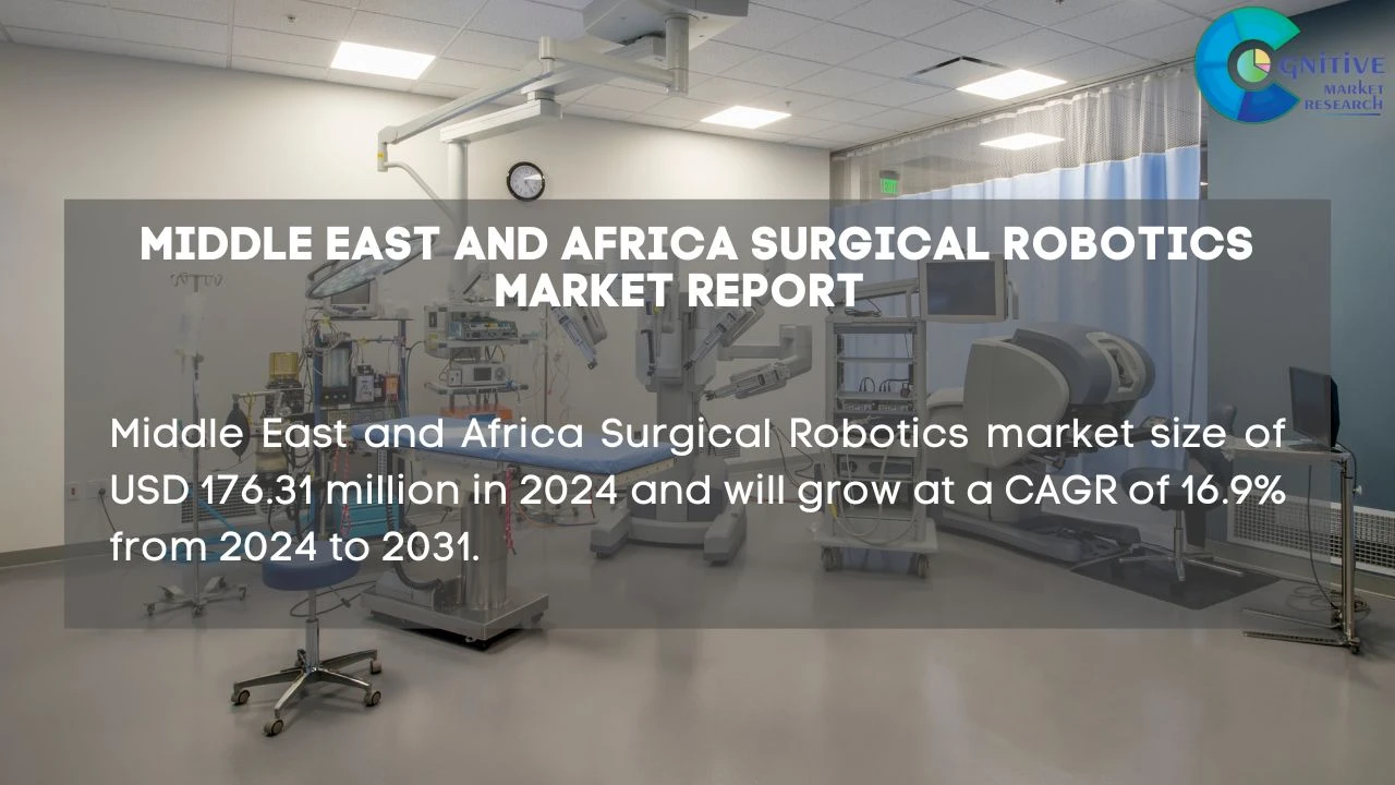 Middle East Surgical Robotics Market Report