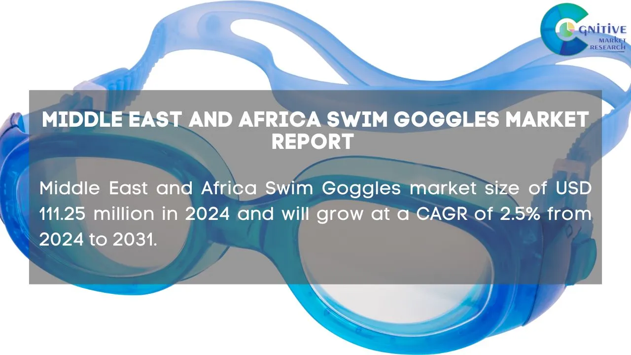 Middle East Swim Goggles Market Report