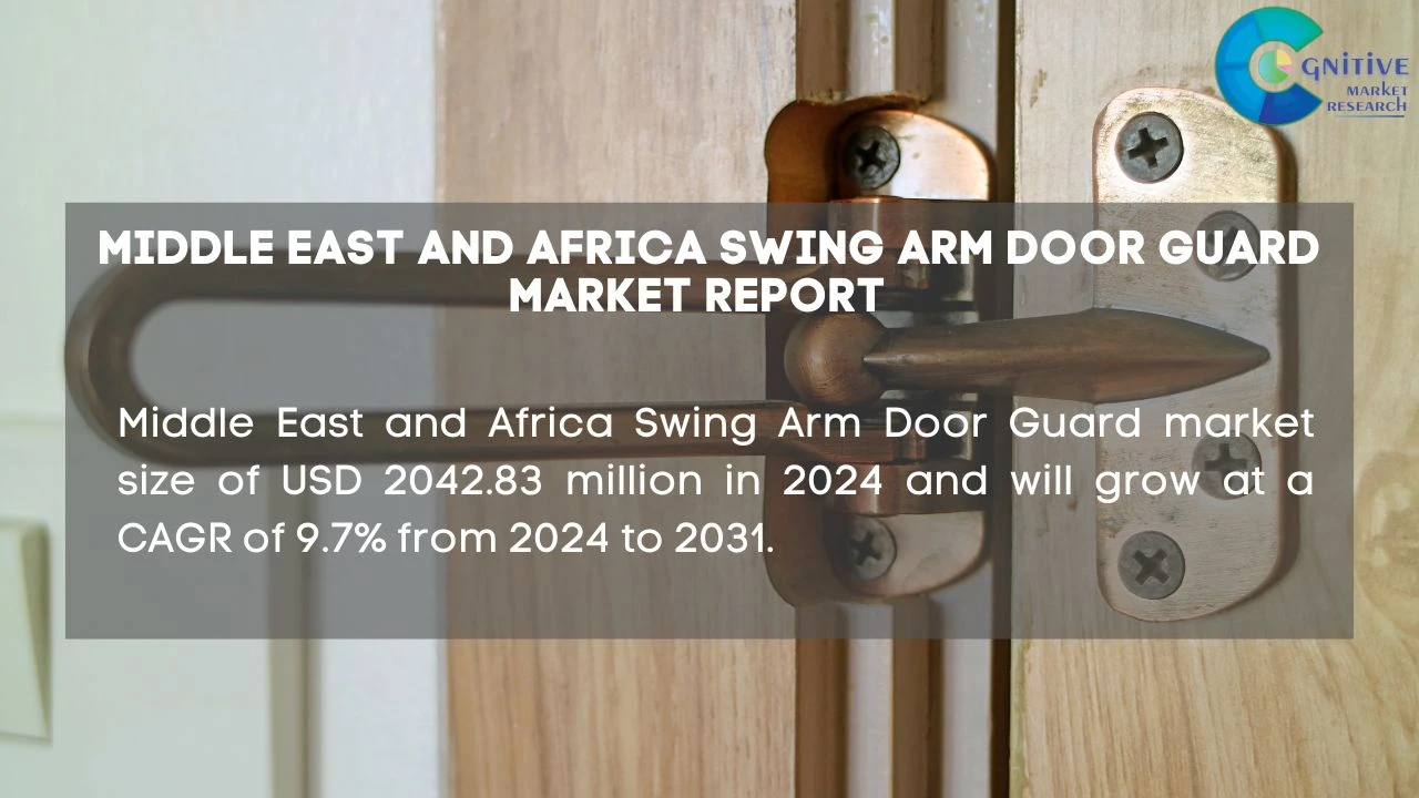 Middle East Swing Arm Door Guard Market Report
