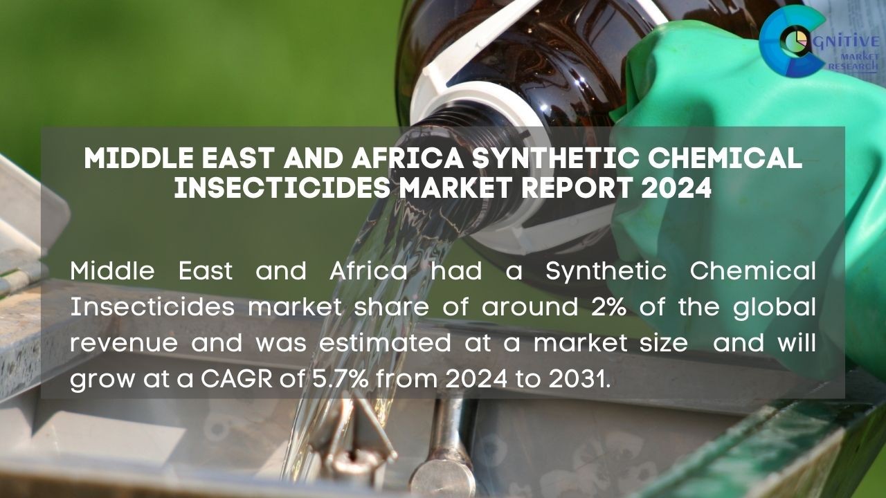 Middle East Synthetic Chemical Insecticides Market Report