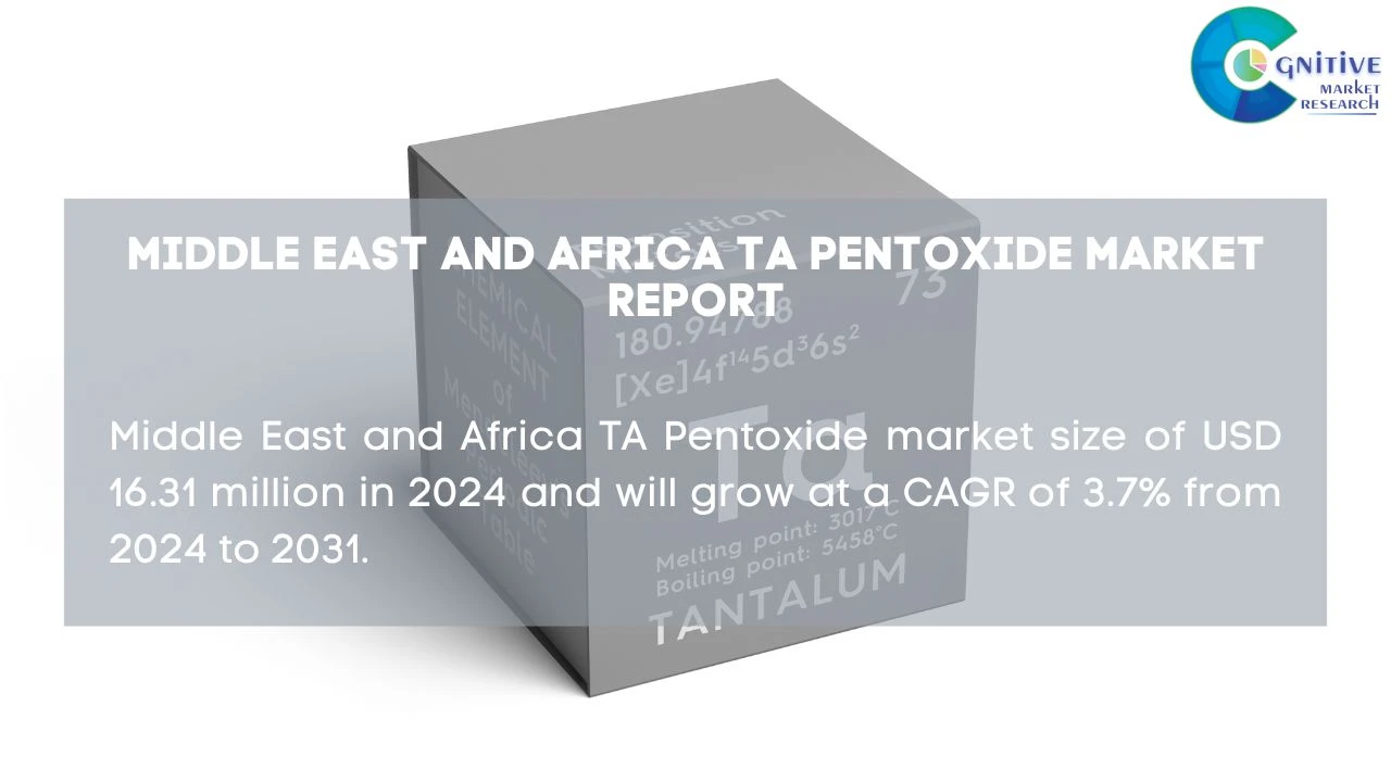 Middle East TA Pentoxide Market Report