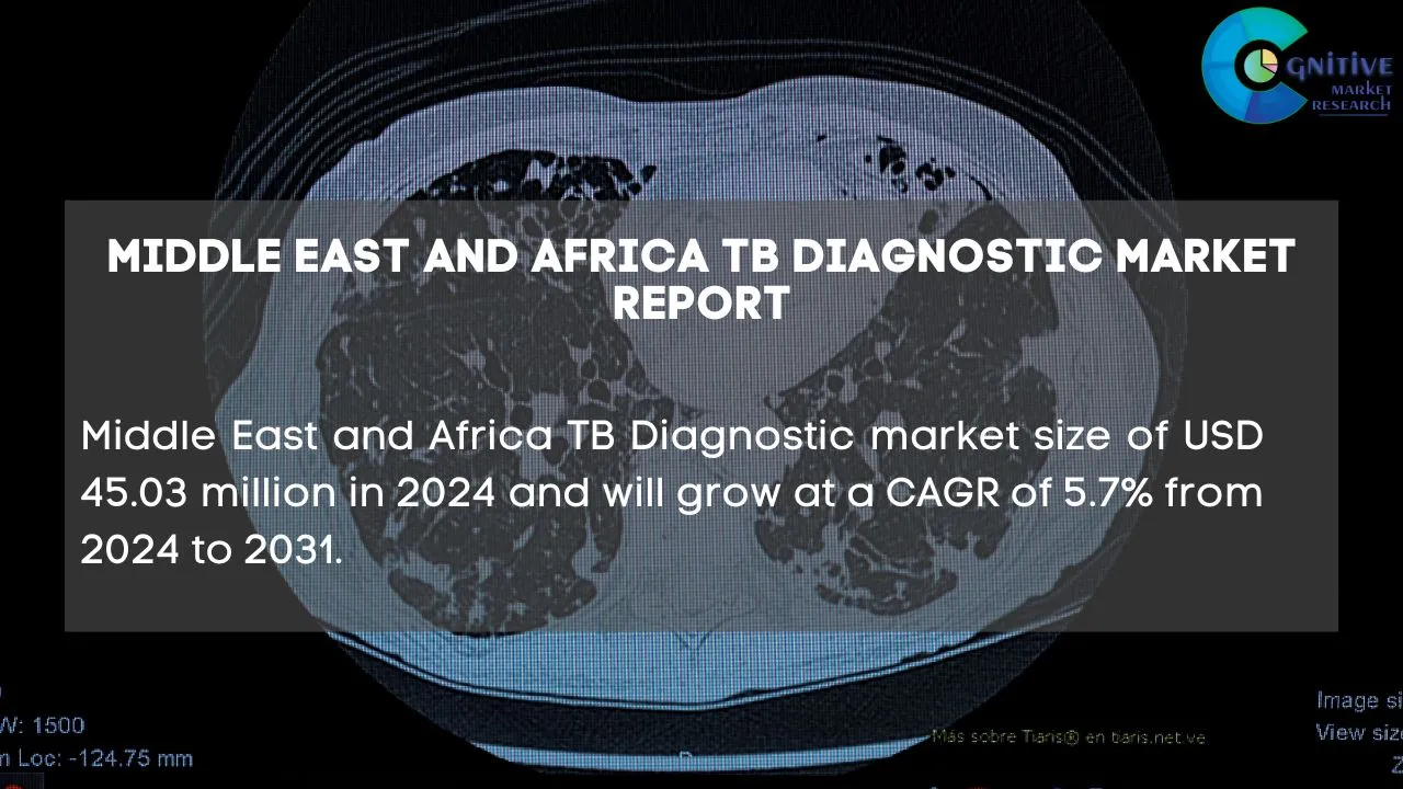 Middle East TB Diagnostic Market Report