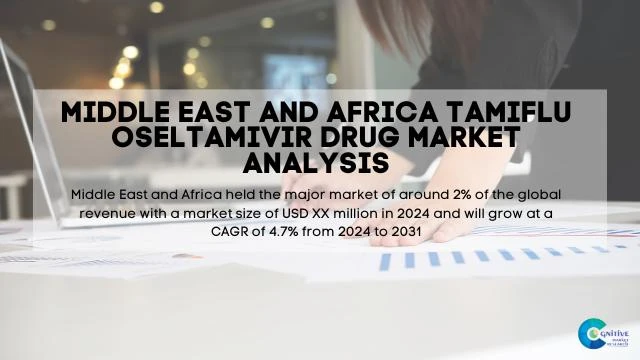 Middle East Tamiflu Oseltamivir Drug Market Report
