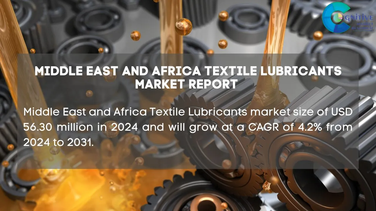 Middle East Textile Lubricants Market Report