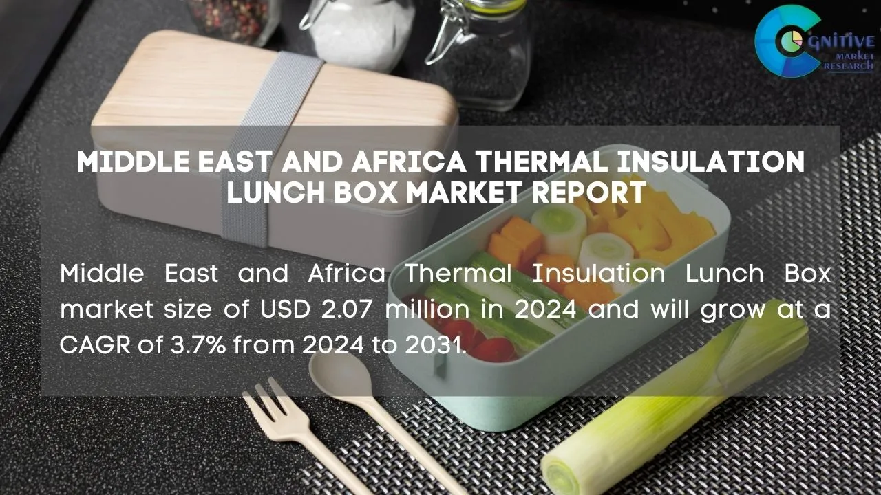 Middle East Thermal Insulation Lunch Box Market Report