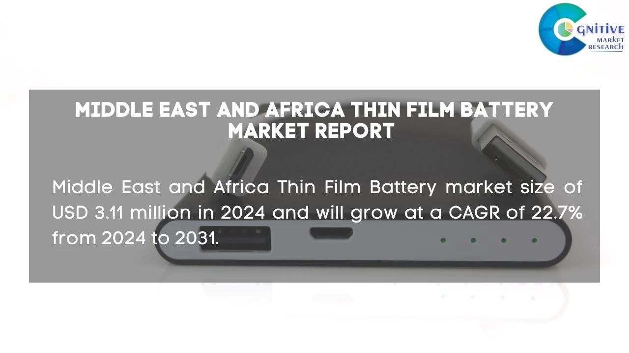Middle East Thin Film Battery Market Report