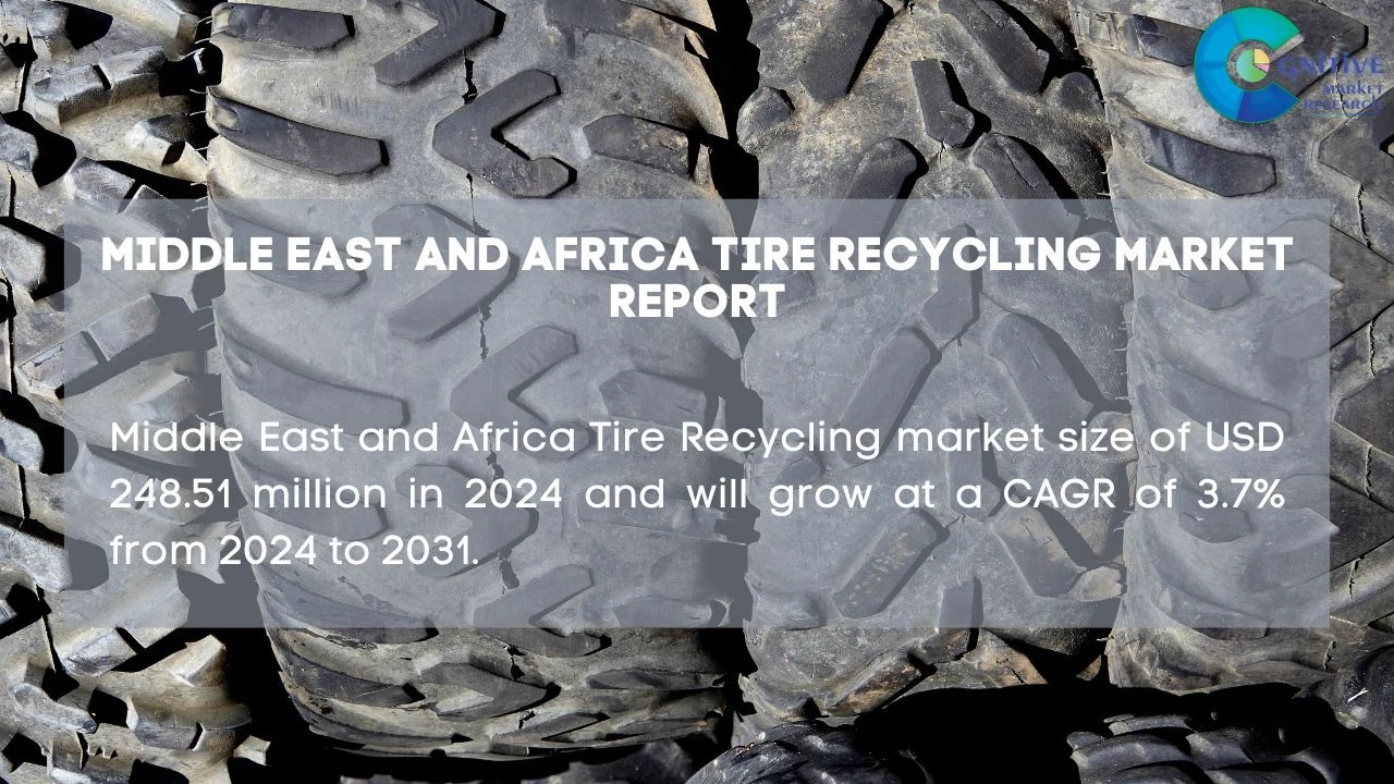 Middle East Tire Recycling Market Report