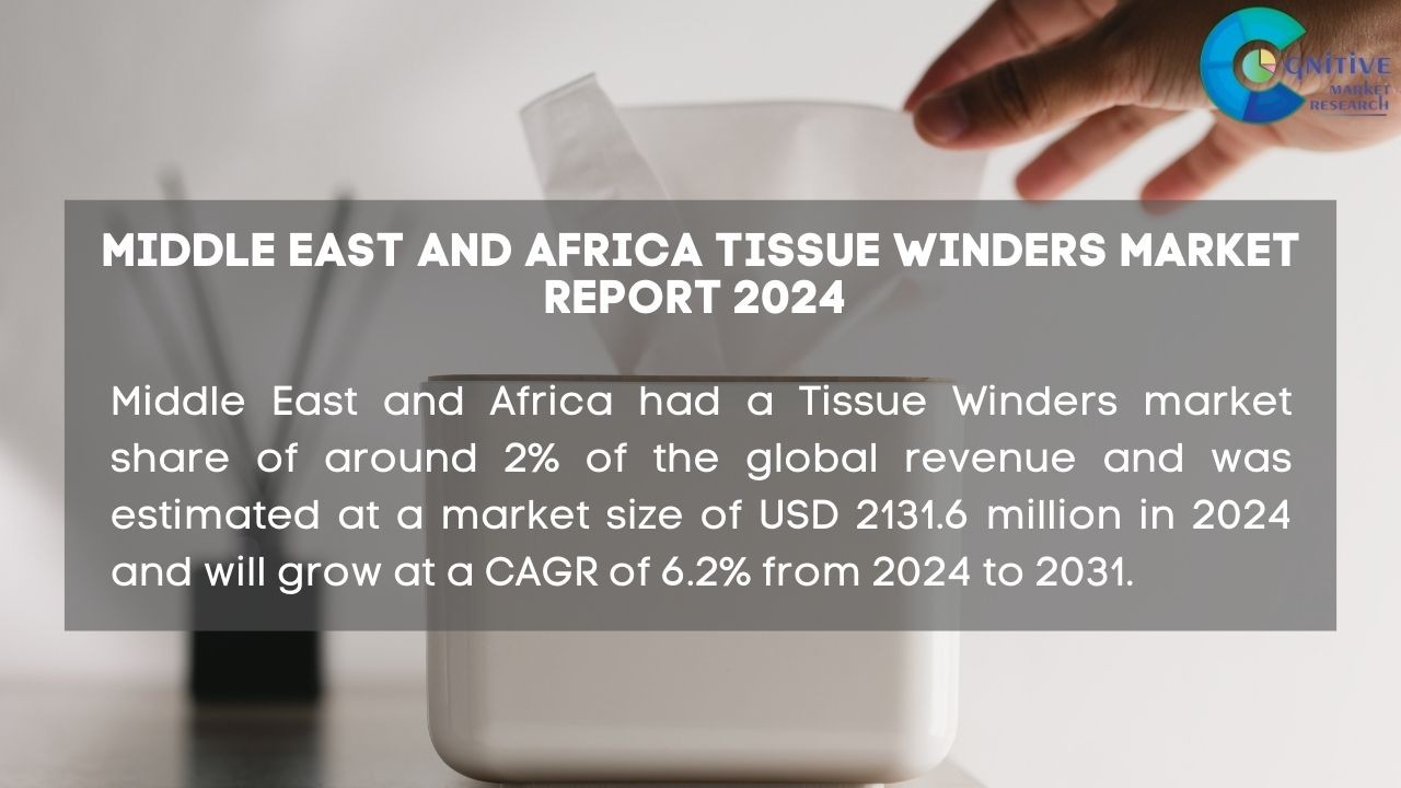 Middle East Tissue Winders Market Report
