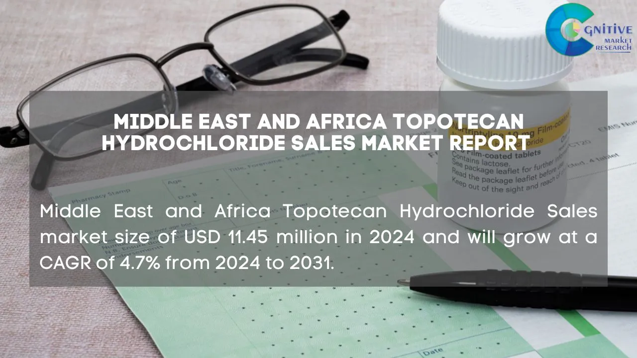 Middle East Topotecan Hydrochloride Sales Market Report