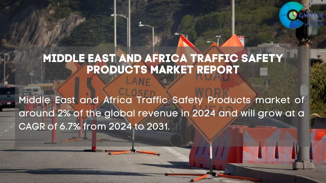 Middle East Traffic Safety Products Market Report