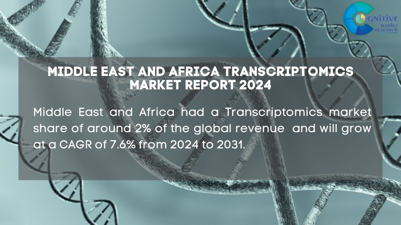 Middle East Transcriptomics Market Report