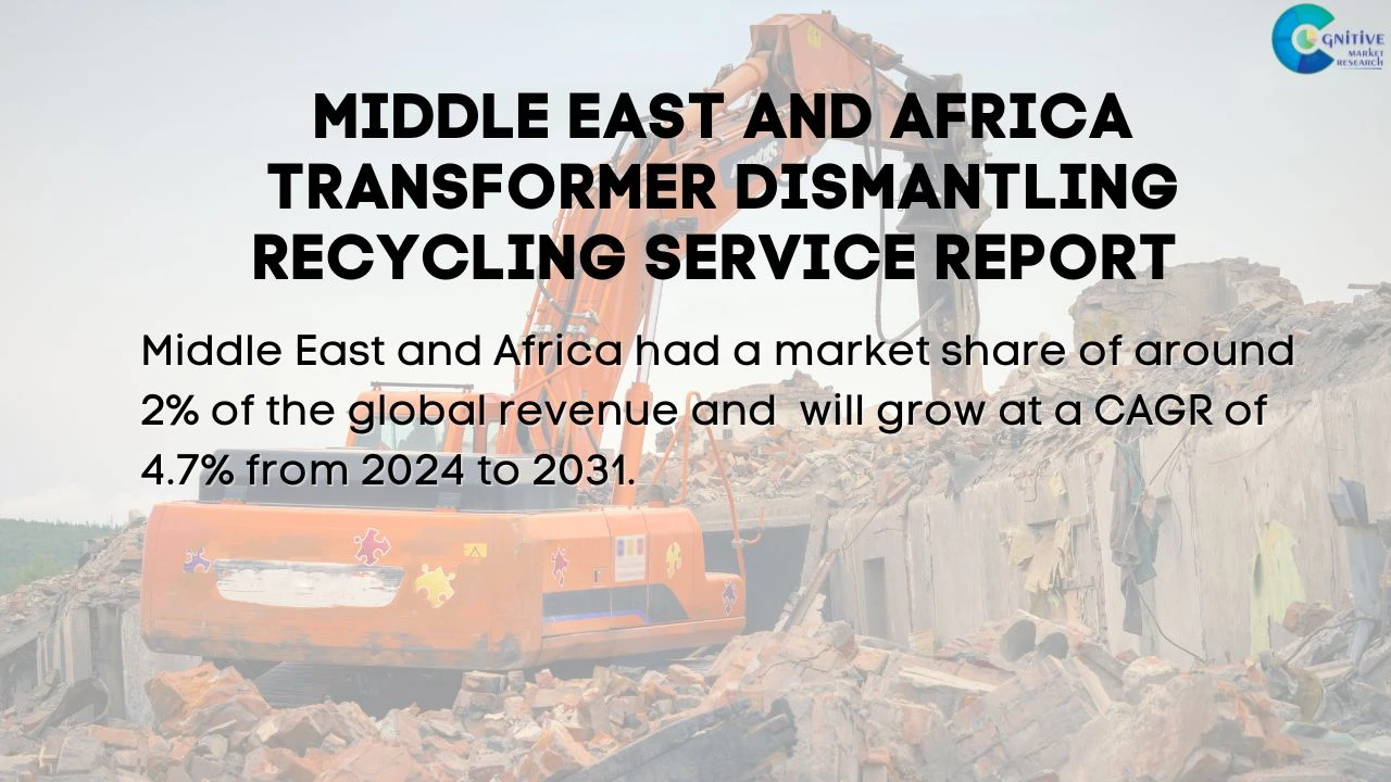 Middle East Transformer Dismantling Recycling Service Market Report