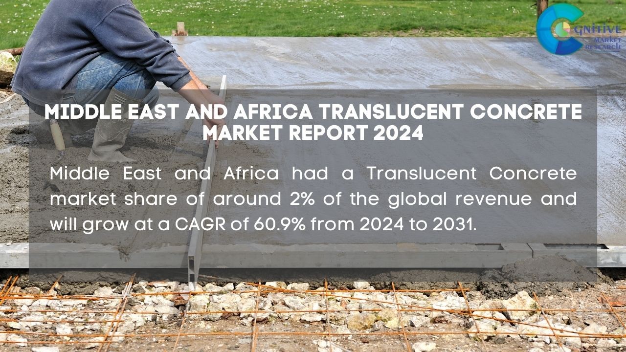 Middle East Translucent Concrete Market Report