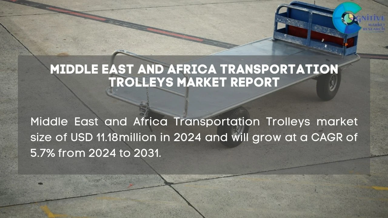Middle East Transportation Trolleys Market Report