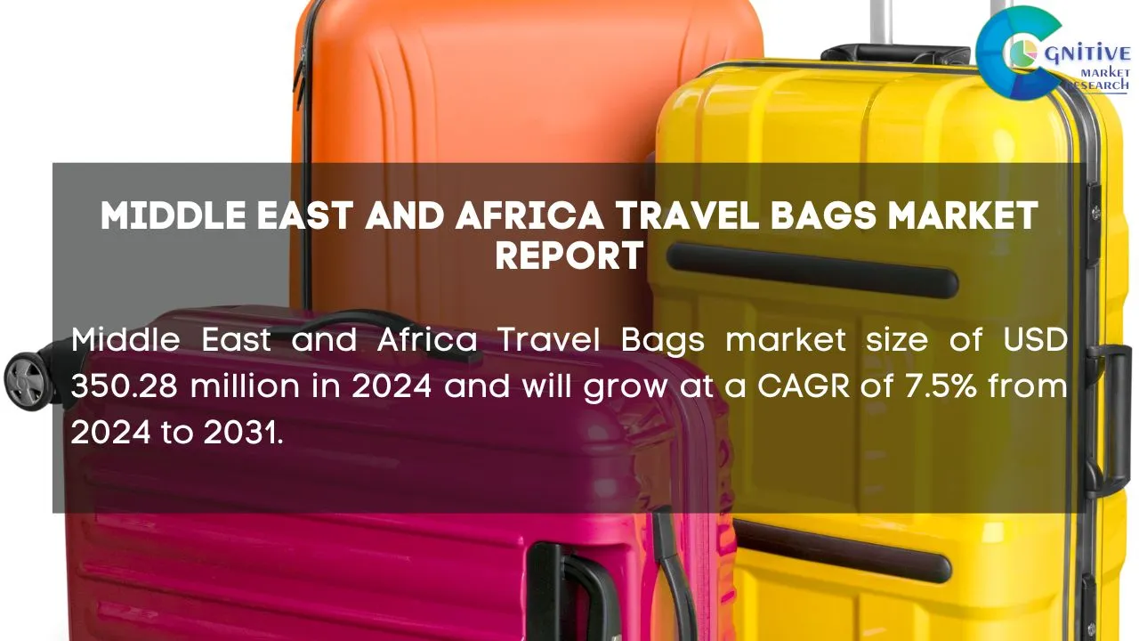 Middle East Travel Bags Market Report