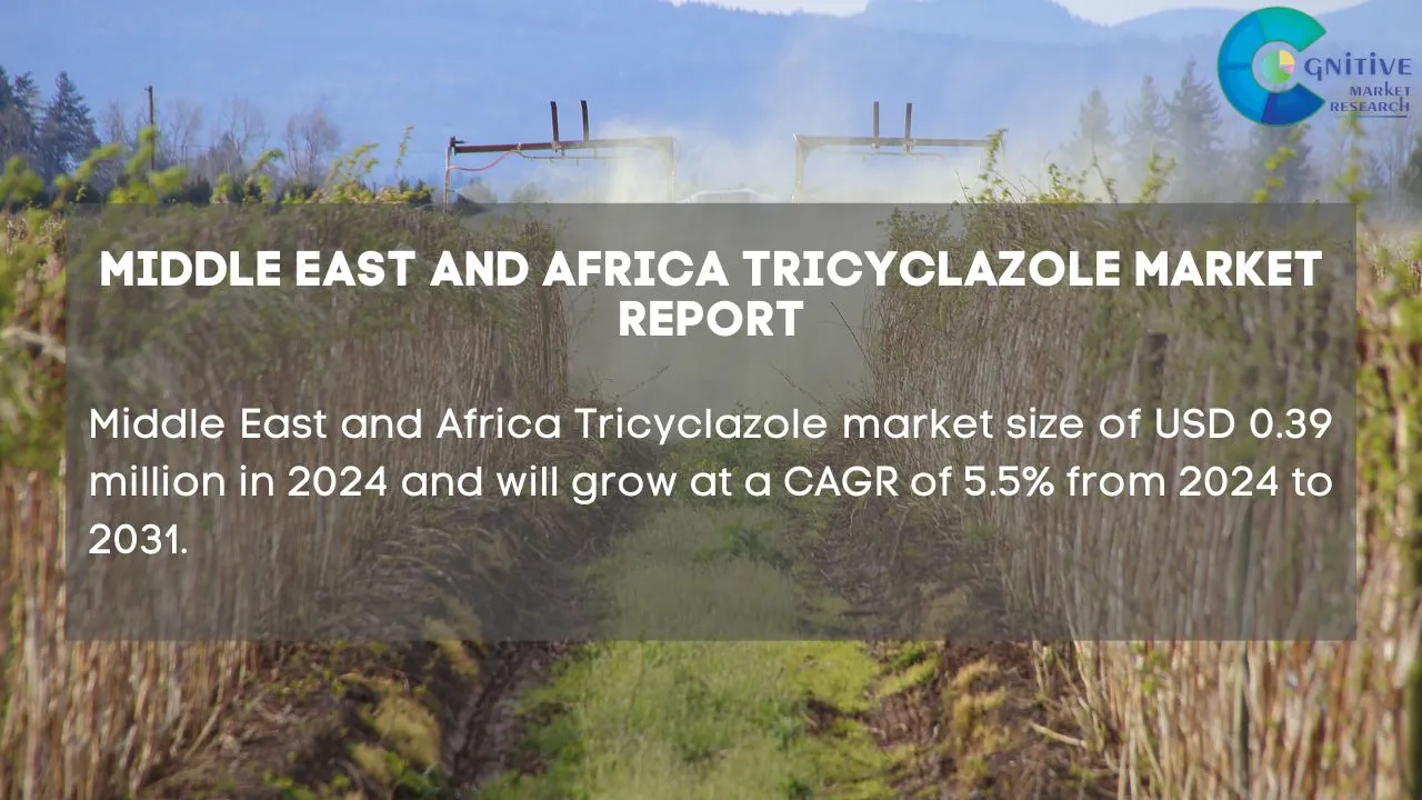 Middle East Tricyclazole Market Report