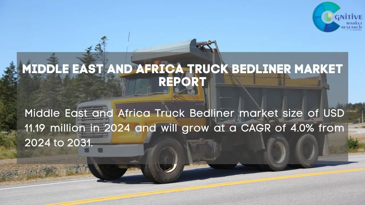 Middle East Truck Bedliner Market Report