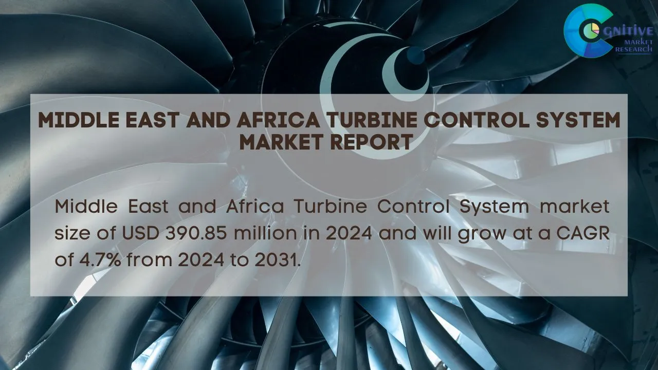 Middle East Turbine Control System Market Report