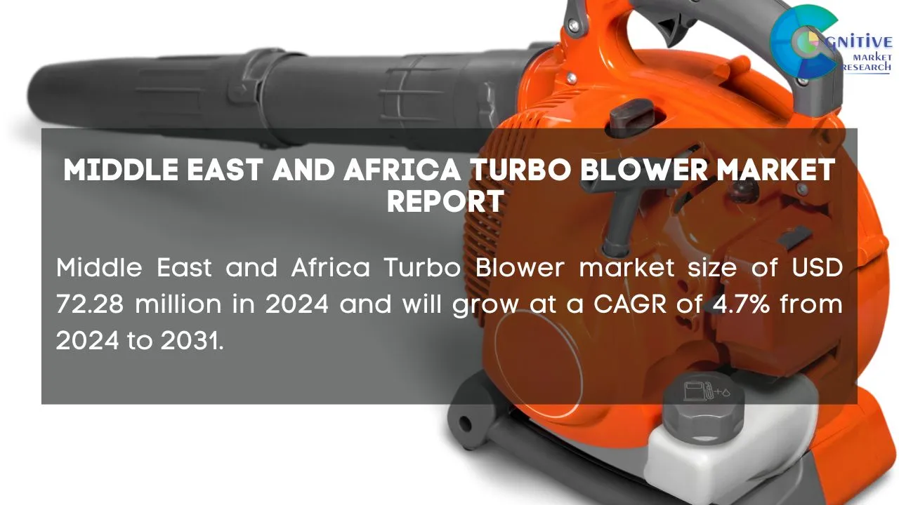 Middle East Turbo Blower Market Report