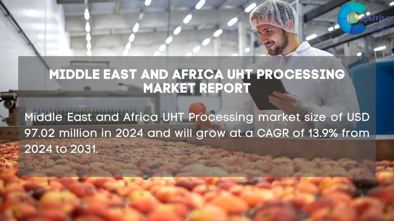 Middle East UHT Processing Market Report