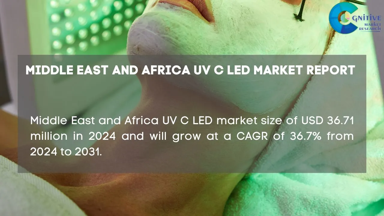 Middle East UV C LED Market Report