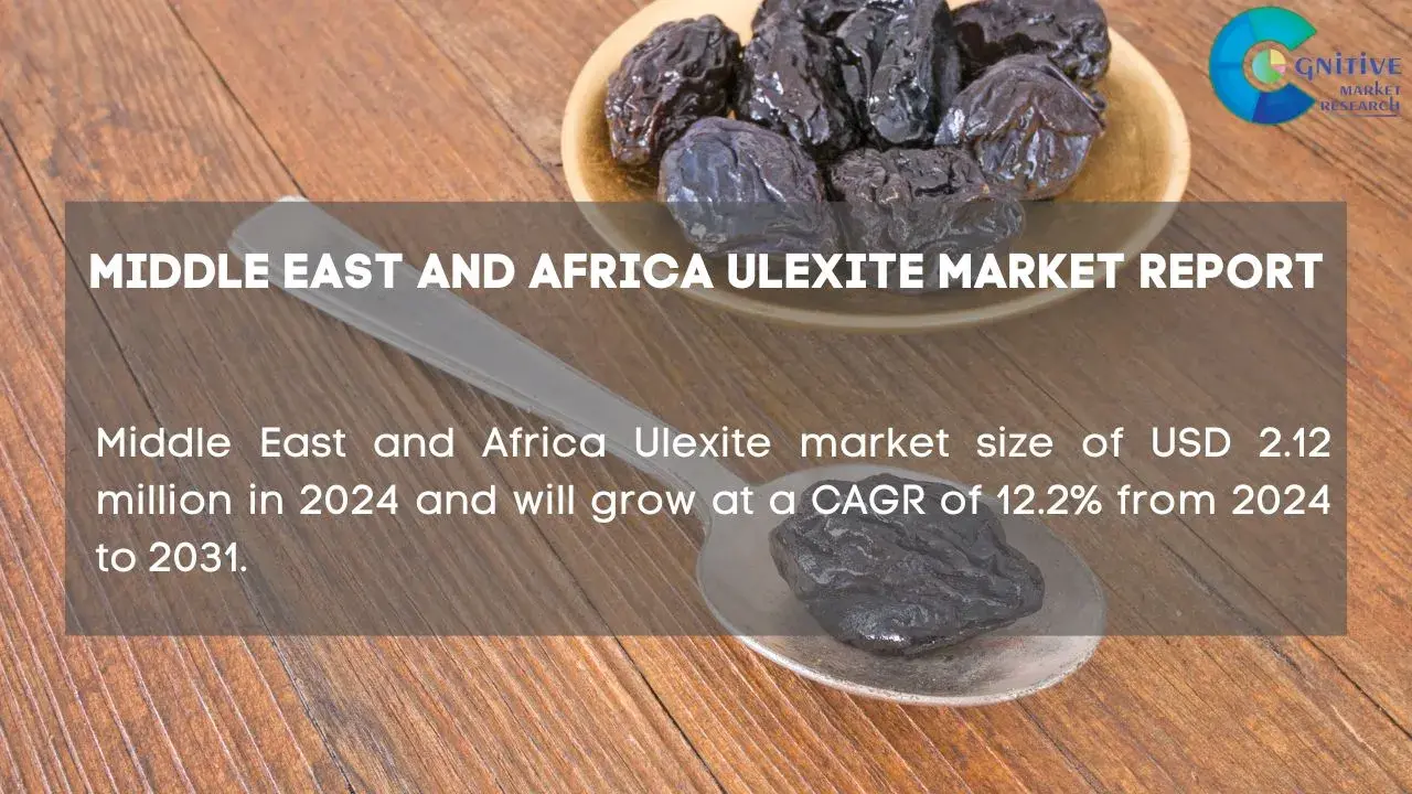 Middle East Ulexite Market Report