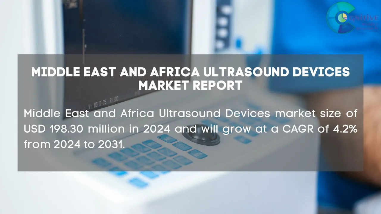 Middle East Ultrasound Devices Market Report